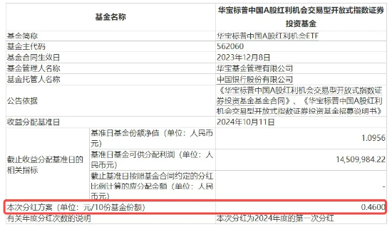 标普红利ETF（562060）创纪录首次分红公告！每十份基金份额获派惊喜红利，投资者瞩目关注！