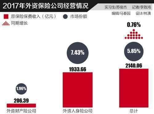 外资保险机构进军中国步伐加快，两大机构获筹备批准