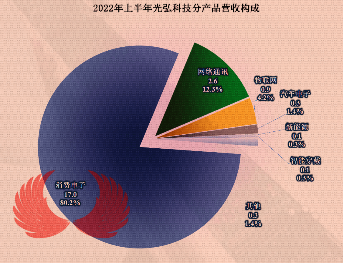 增收不增利现象揭秘，光弘科技前三季度净利润骤降背后的真相探究