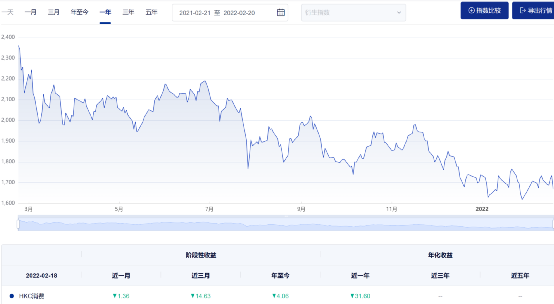 南方基金朱恒红，中证A500——引领A股核心宽基新纪元