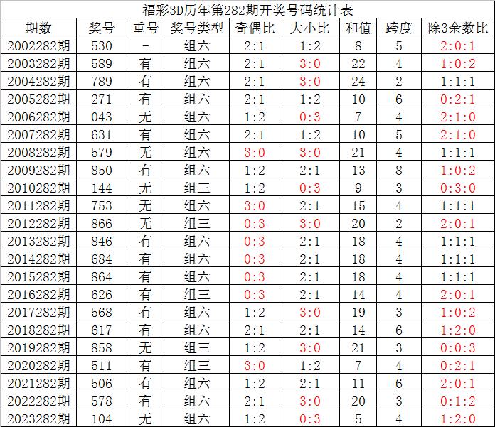 闻视 第251页