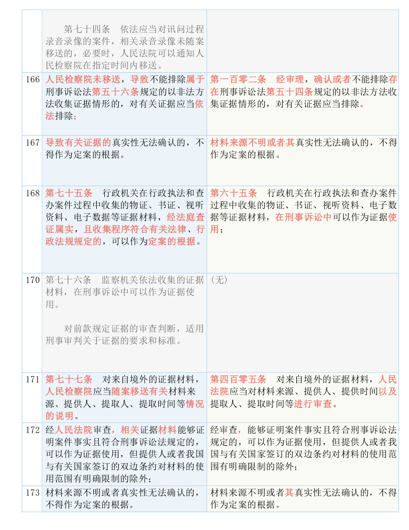 澳门841995资料大全免费,定量解答解释落实_OP58.063