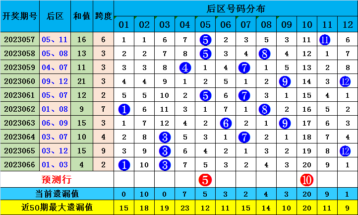 澳门最准一肖一码一码2023,真实解答解释落实_2DM22.088