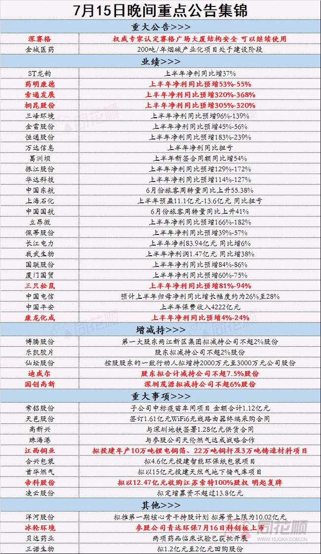 澳门三肖三码期期准精准凤凰,科学解答解释落实_mShop70.066