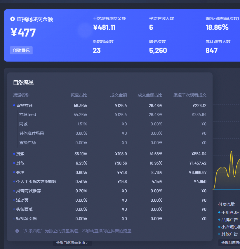 2024澳门新资料大全免费直播,未来解答解释落实_yShop81.646