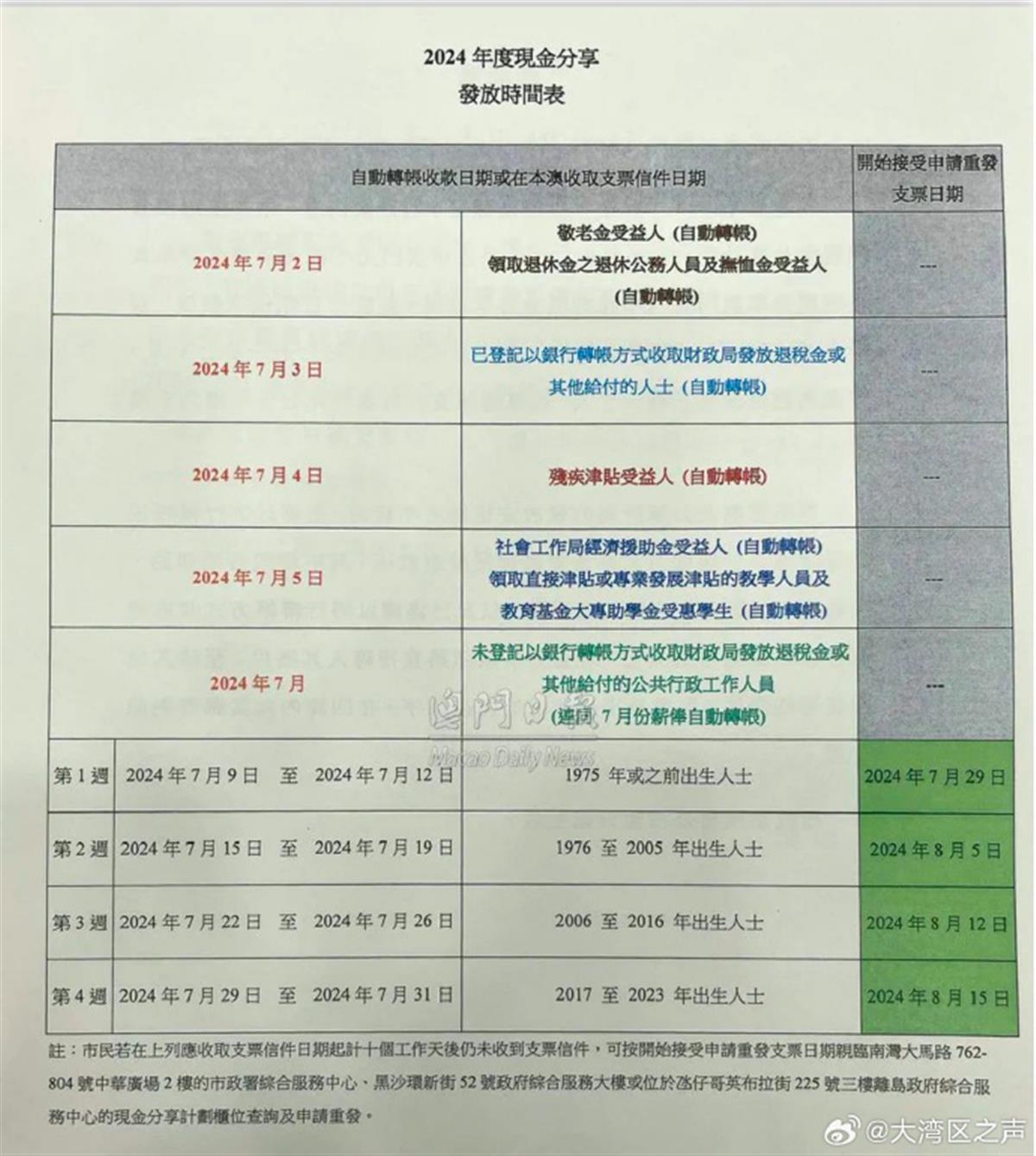 澳利澳六肖18码最新版澳门,深刻解答解释落实_P版96.907