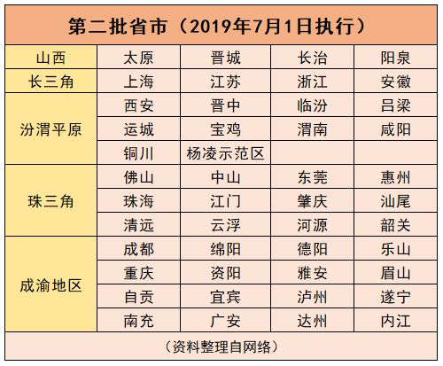 2024澳门特马今晚开奖图表大全,现行解答解释落实_Advanced22.069