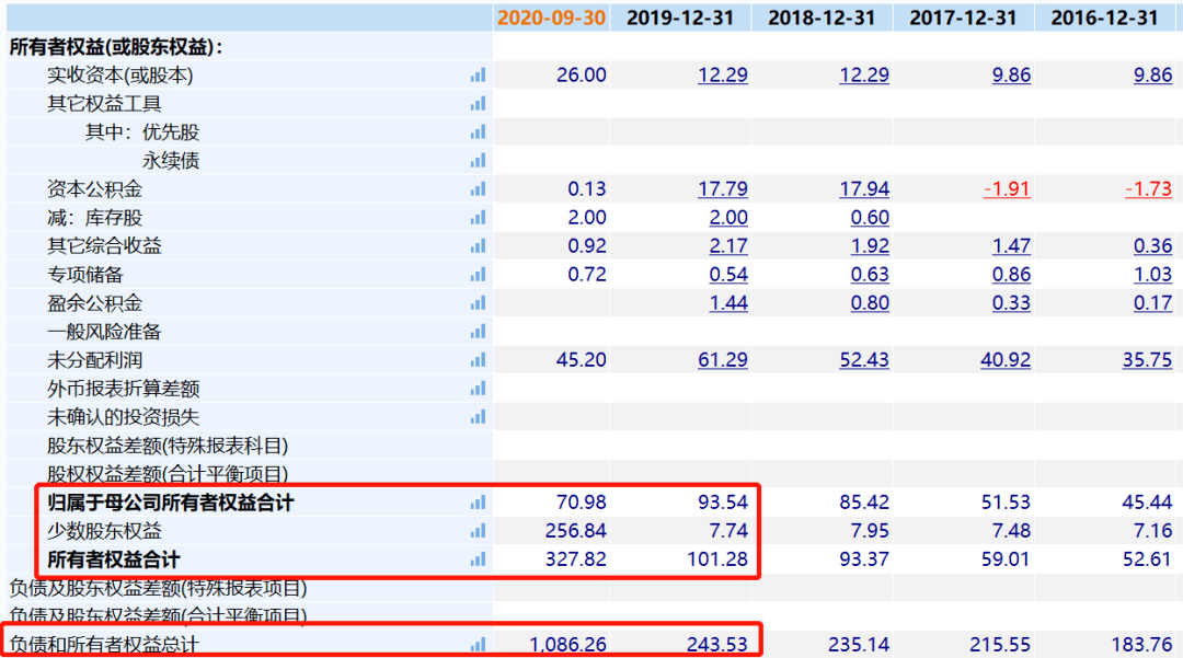 新奥彩今天晚上开奖结果查询表,最新核心解答落实_粉丝版345.372