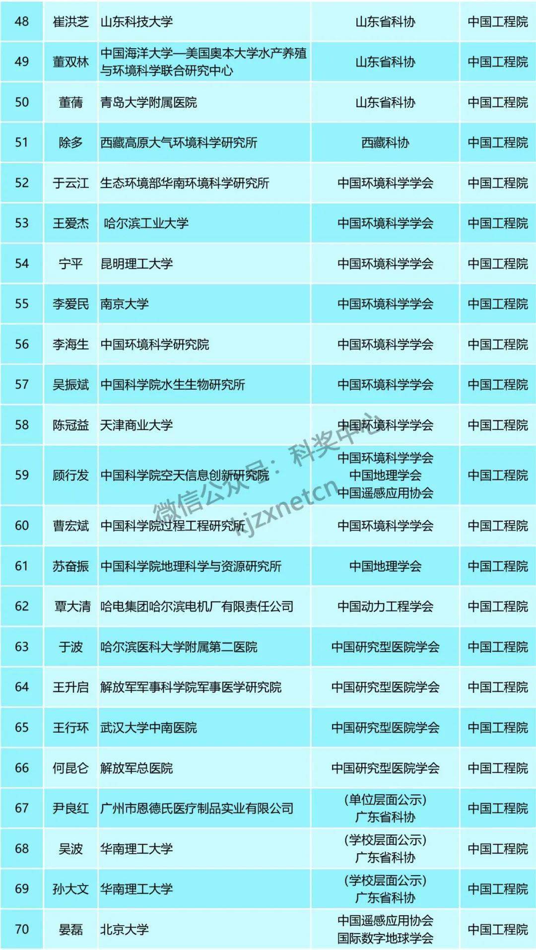 新澳天天开奖资料大全1052期,广泛的关注解释落实热议_娱乐版305.210