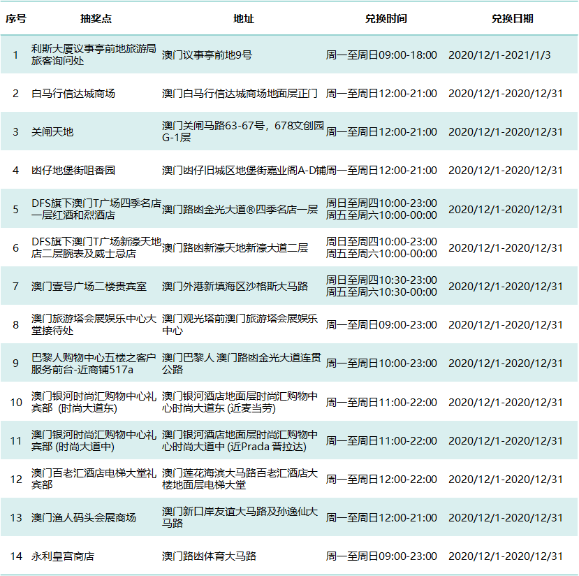 澳门一肖三码必中特每周闭情,数据资料解释落实_粉丝版345.372