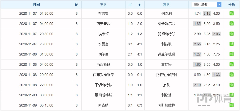 新澳好彩免费资料查询水果奶奶,机构预测解释落实方法_3DM36.40.79