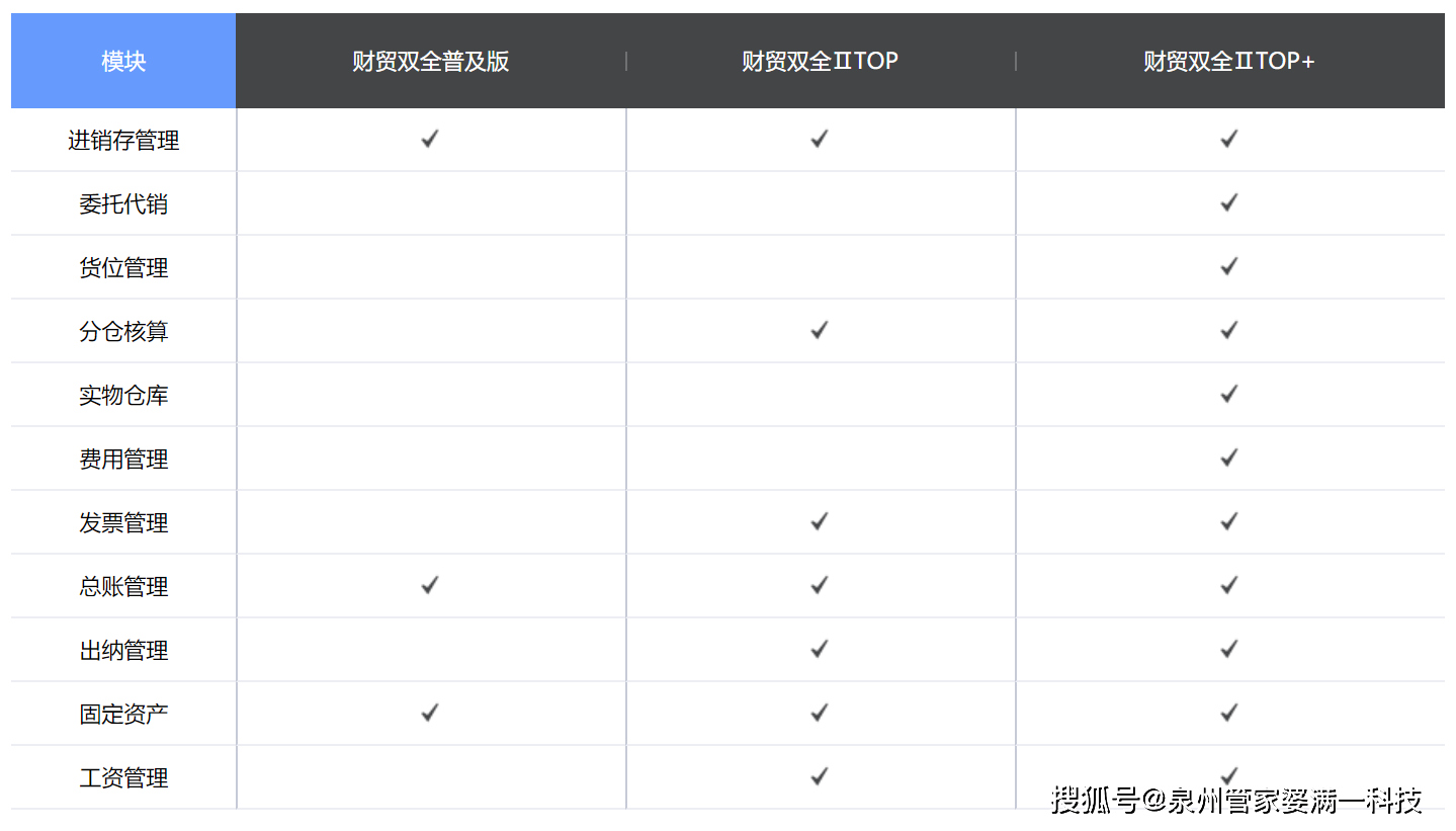 管家婆一肖一码100%准确一    ,数据资料解释落实_3DM36.40.79