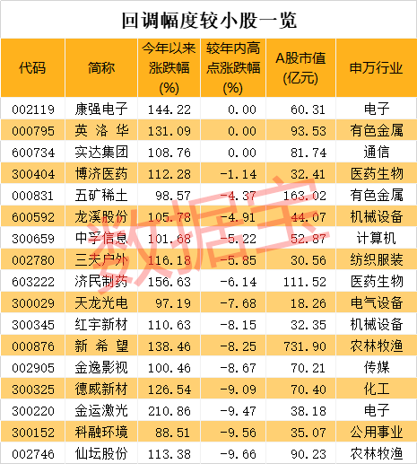 2024年11月7日 第12页