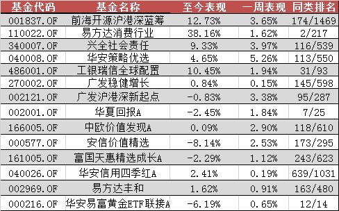 新澳资彩长期免费资料,收益成语分析落实_ios2.97.118