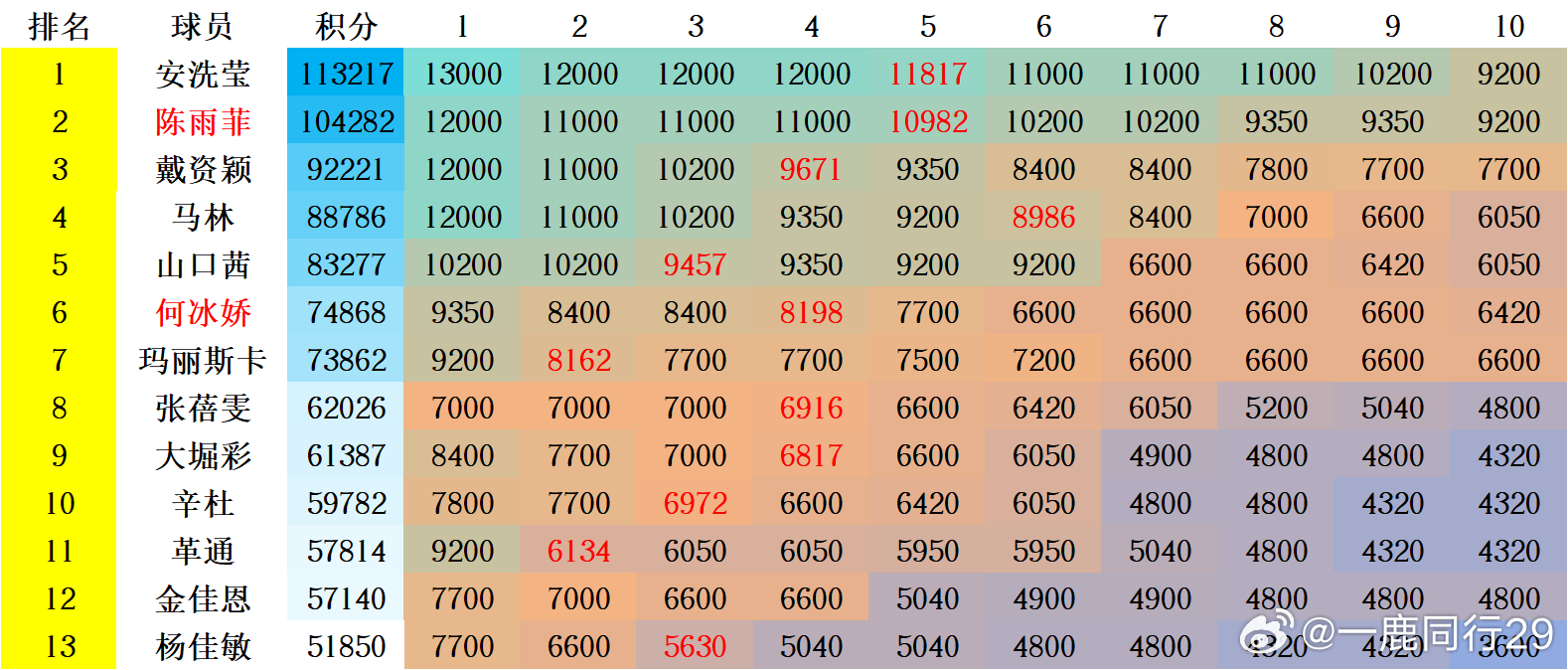 2024澳门天天六开彩免费,科技成语分析落实_3DM36.40.79