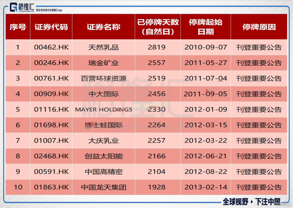 快讯通 第88页