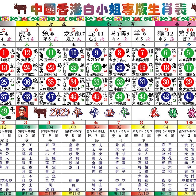 二四六香港管家婆生肖表  ,重要性解释落实方法_游戏版256.184