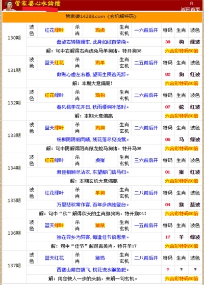 二四六香港管家婆生肖表,经典解释落实_3DM36.40.79